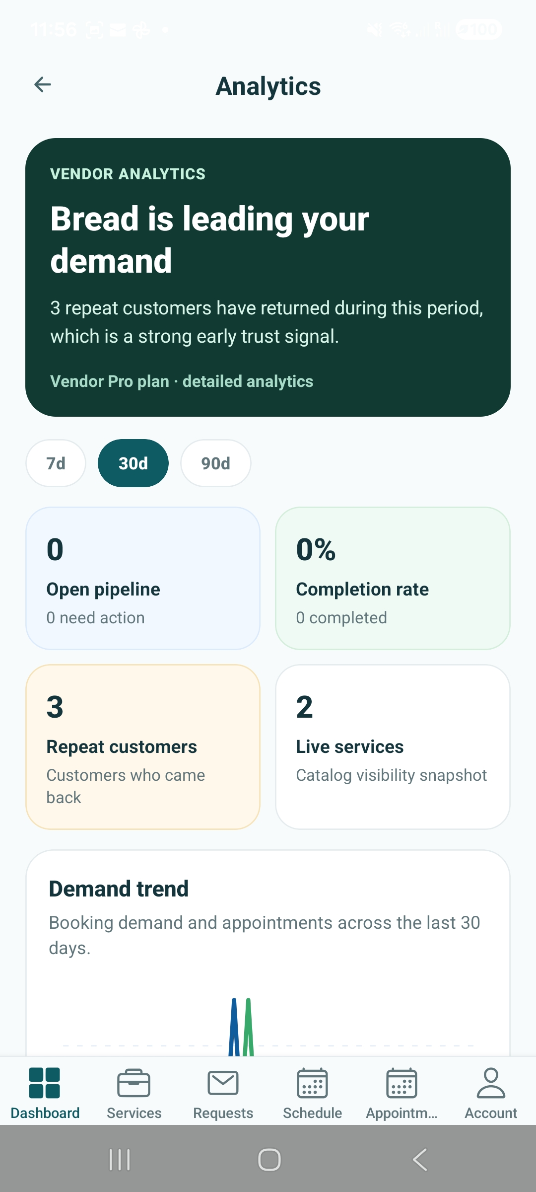 Owo360 analytics screenshot